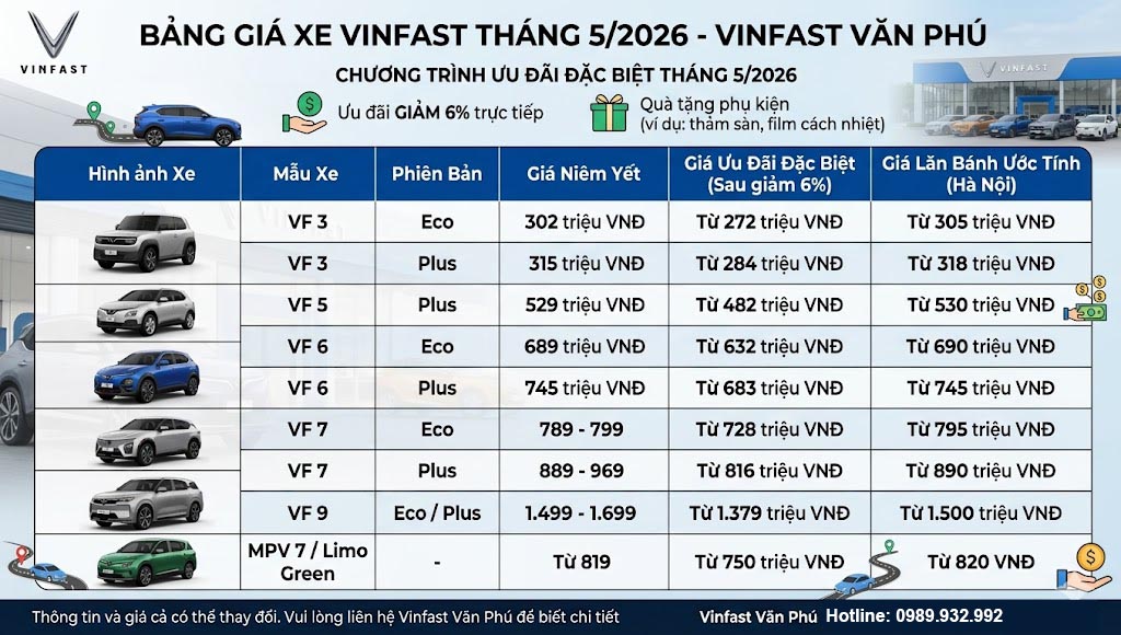 bang-gia-xe-vinfast-ha-dong-moi-nhat-thang-05-2026-uu-dai-len-den-6-tai-vinfast-van-phu
