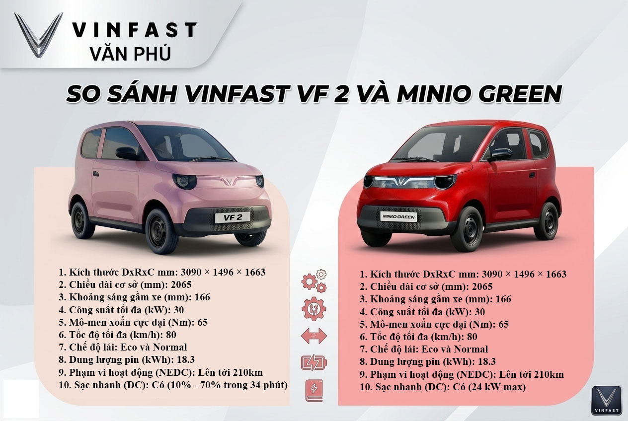 so-sanh-chi-tiet-vinfast-vf-2-va-minio-green-dau-la-xe-dien-mini-phu-hop-voi-ban