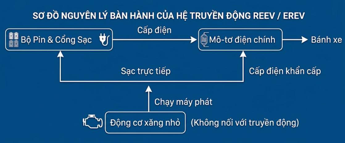 so-do-nguyen-ly-cong-nghe-reev